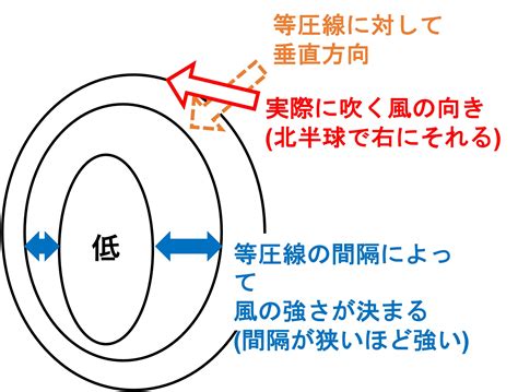 北風|風はどちらの方向に吹くのですか？